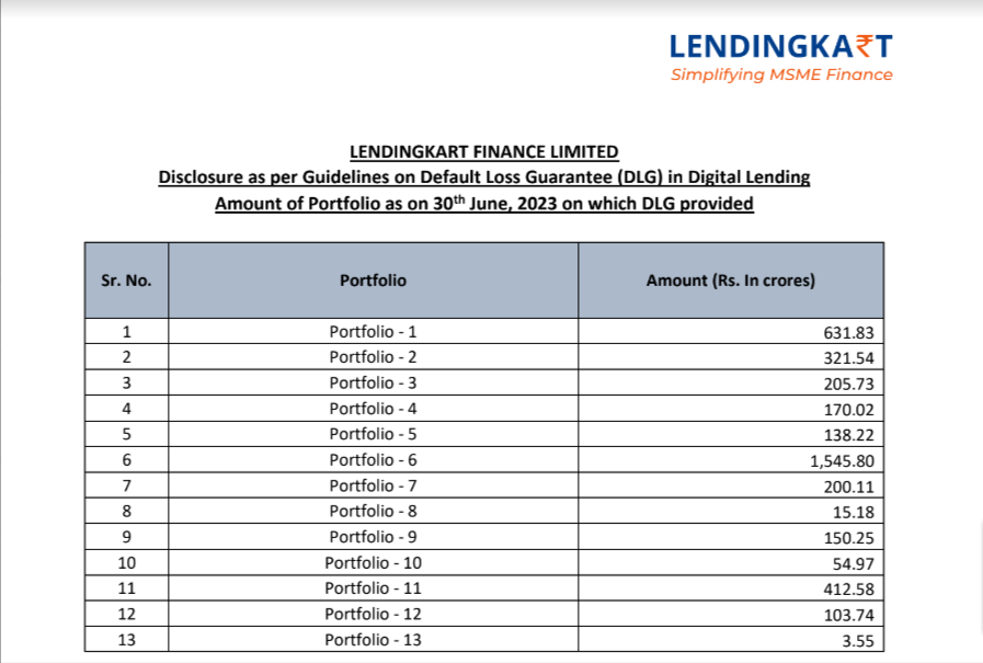 Disclosure on Default Loss Guarantee (DLG) in Digital Lending Image