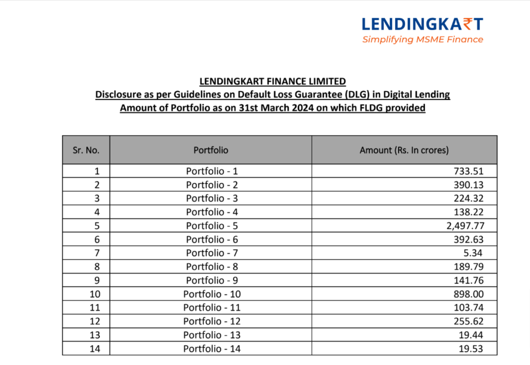 Disclosure on Default Loss Guarantee (DLG) in Digital Lending-Mar 24